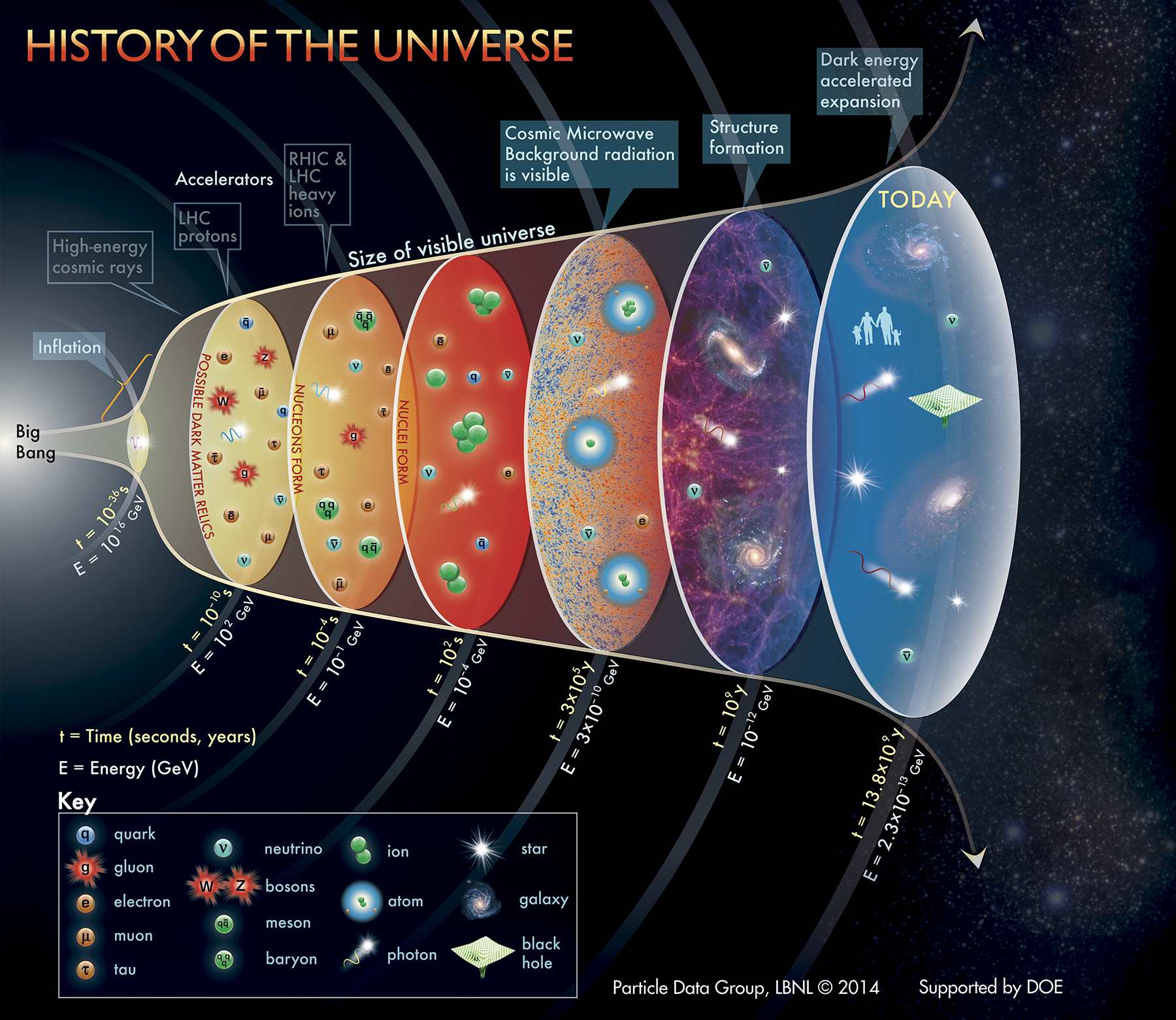 the views of the universe in the renaissance era The medieval concept of the universe came from early christian and scientific points of view they inherited the notions from the greeks and romans and adapted these to christianity in this sense, medieval scholars proposed that the earth, as created by god, was the center of the universe. the views of the universe in the renaissance era The medieval concept of the universe came from early christian and scientific points of view they inherited the notions from the greeks and romans and adapted these to christianity in this sense, medieval scholars proposed that the earth, as created by god, was the center of the universe.