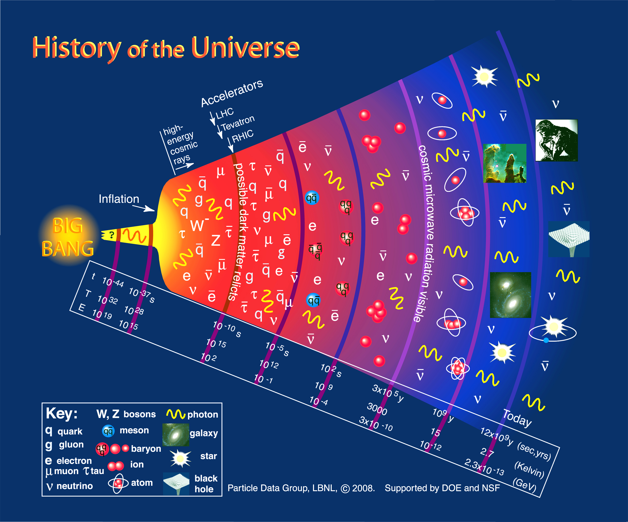 Photo Universe