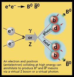 emás emenos hacia <i>B</i>0 <i>B</i>bar0″ align=”LEFT” vspace=”10″ /><a name=